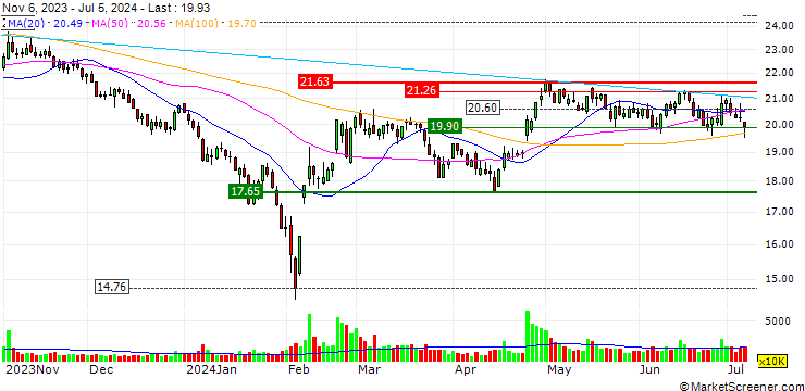 Chart Han's Laser Technology Industry Group Co., Ltd.