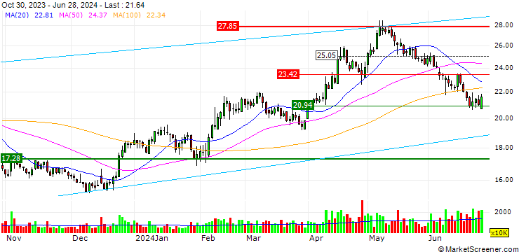 Chart Anhui Heli Co.,Ltd.
