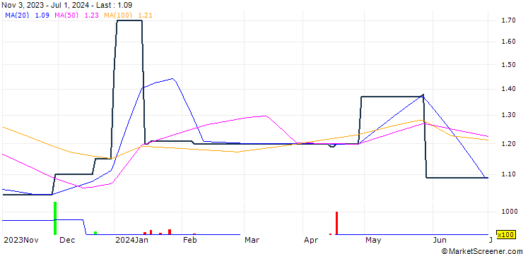 Chart Paxys, Inc.