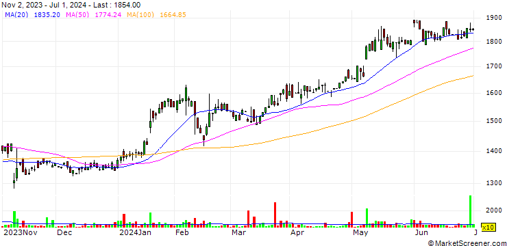 Chart ZERO Co., Ltd.