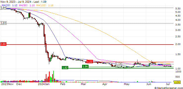 Chart Imaspro Corporation