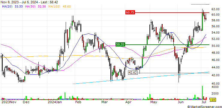 Chart Orient Paper & Industries Limited