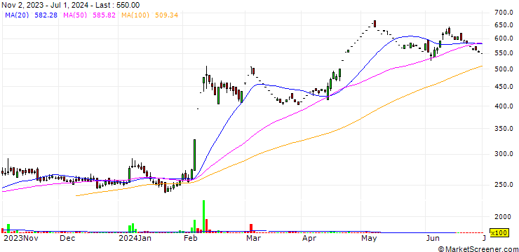 Chart TRF Limited