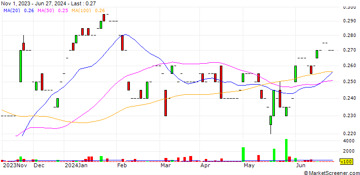 Chart Vital Limited
