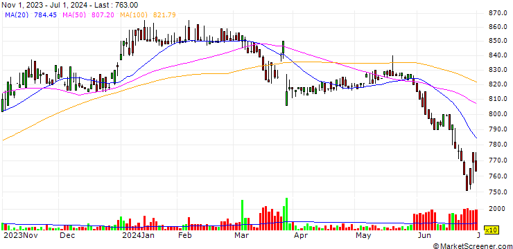 Chart JB Eleven Co., Ltd.