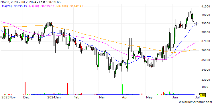 Chart Page Industries Limited
