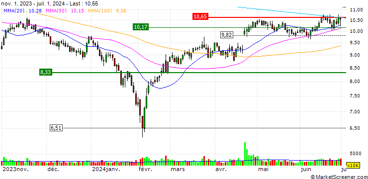 Chart Shenzhen Topband Co., Ltd.