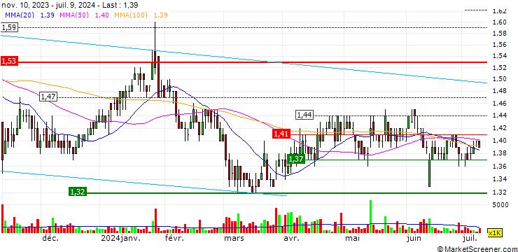 Chart First Resources Limited