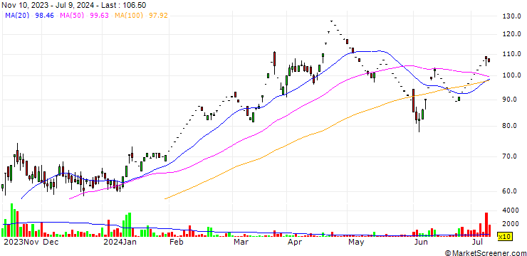 Chart Cubex Tubings Limited