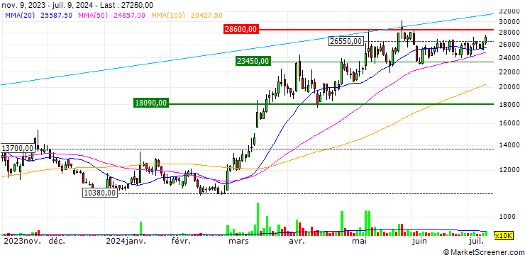Chart Iljin Electric Co.,Ltd