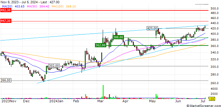 Chart Taiko Pharmaceutical Co.,Ltd.