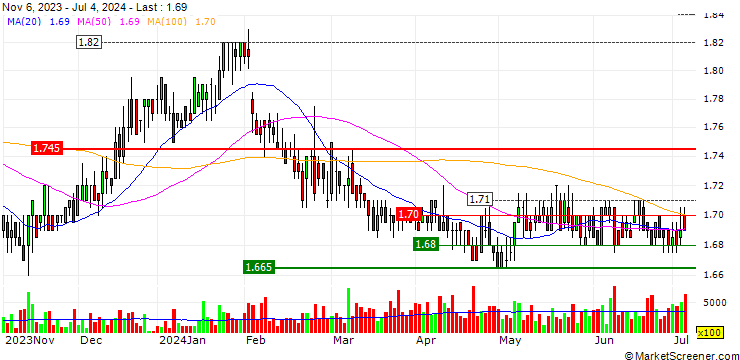 Chart BKI Investment Company Limited