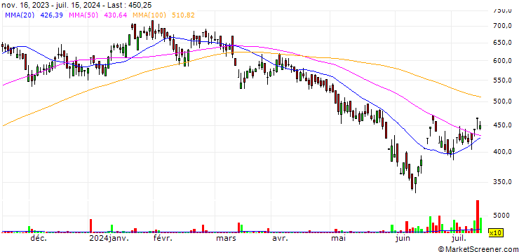 Chart Kernex Microsystems (India) Limited