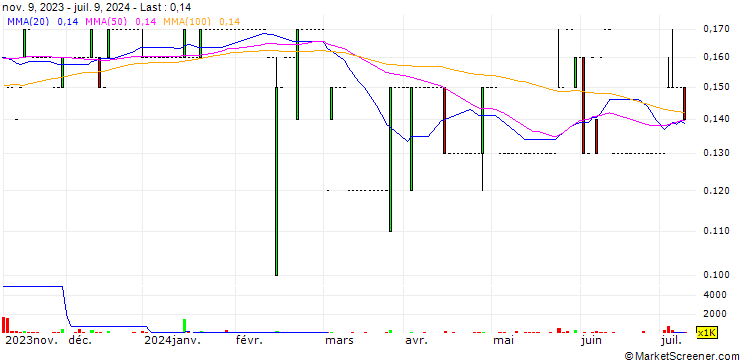 Chart Brikor Limited