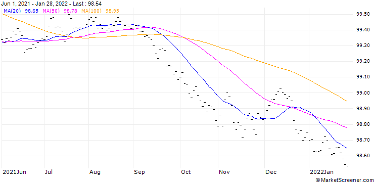 Chart SON (SON) - CMR (FLOOR)/20240600