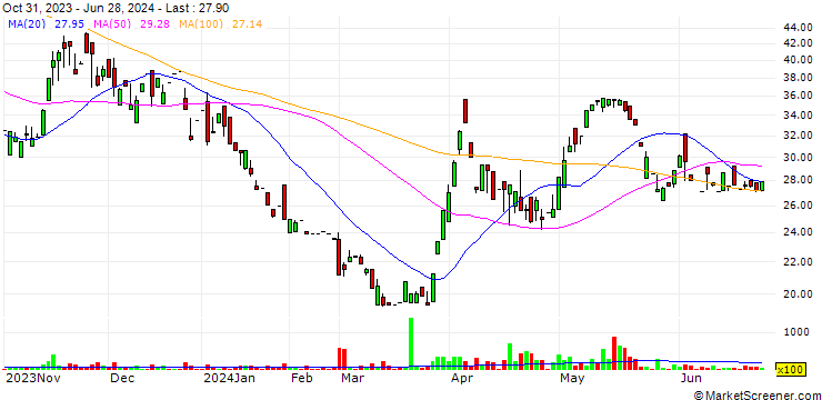 Chart Gravitytai Co.,Ltd.