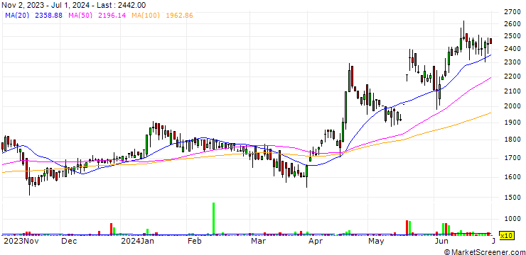 Chart KSE Limited