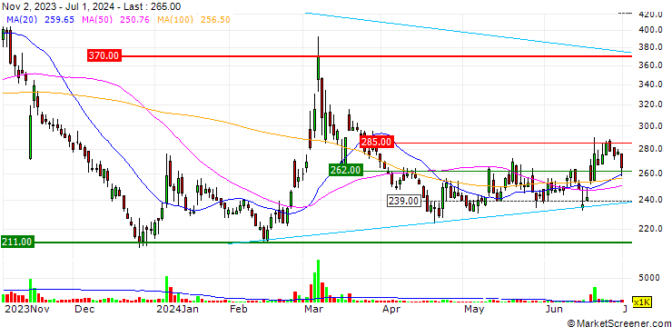Chart Kushim, Inc.
