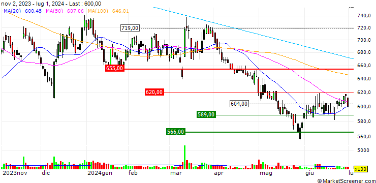 Chart Asukanet Co., Ltd.