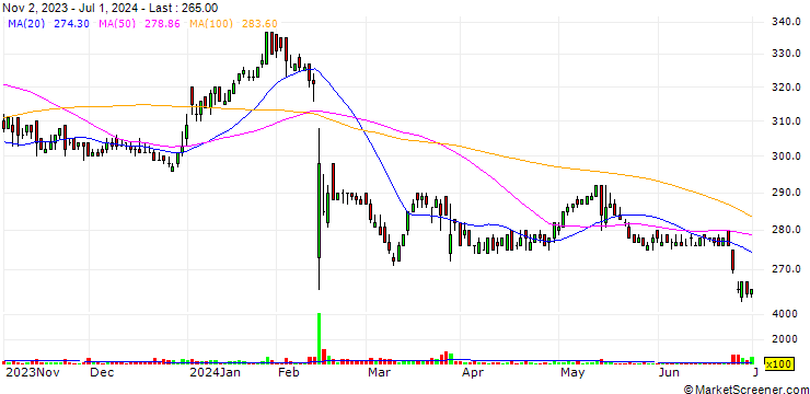 Chart KANMONKAI Co., Ltd.