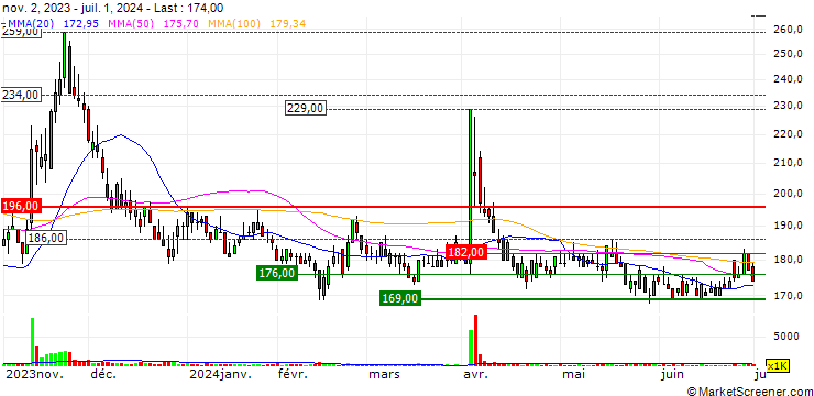 Chart NANO MRNA Co.,Ltd.