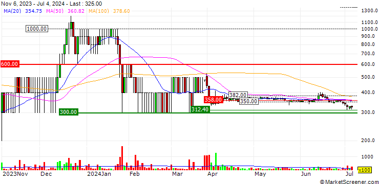 Chart Beat Holdings Limited
