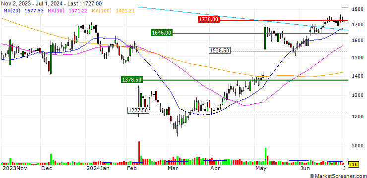 Chart Relo Group, Inc.