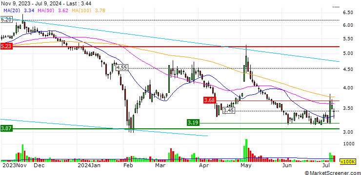 Chart Xiangxue Pharmaceutical Co.,Ltd.