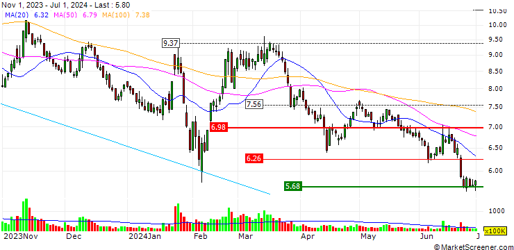 Chart Jiangsu Huaxicun Co.,Ltd.