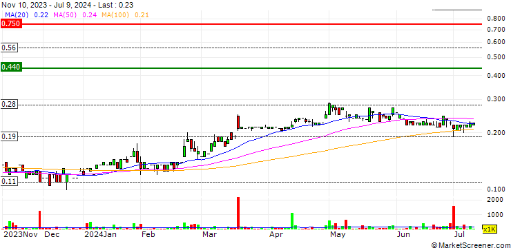 Chart Metarock Group Limited