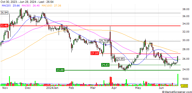 Chart Consolidated Water Co. Ltd.