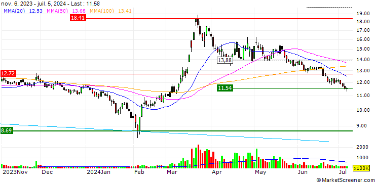 Chart Wolong Electric Group Co.,Ltd.