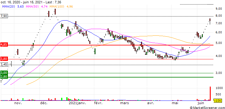 Chart Videocon Industries Limited