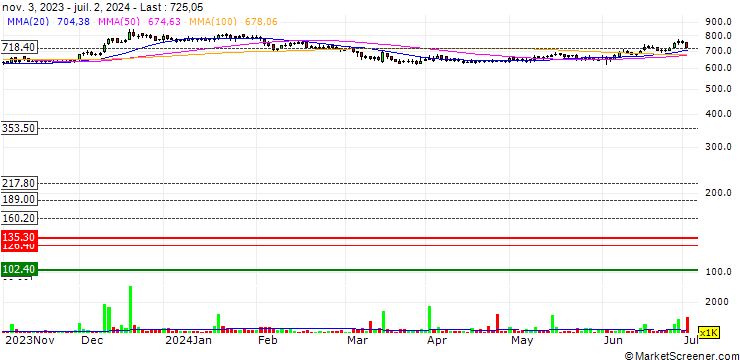 Chart Century Plyboards (India) Limited