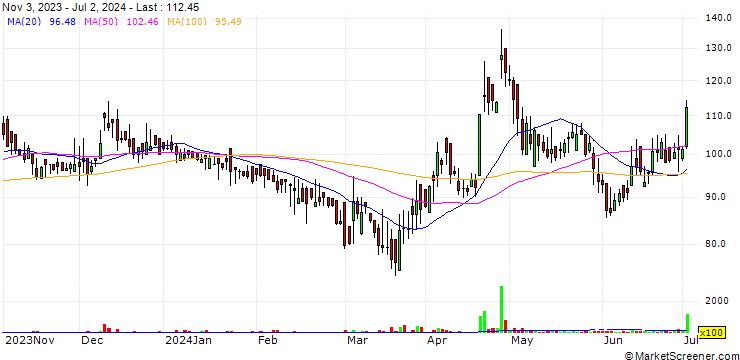 Chart GKB Ophthalmics Limited