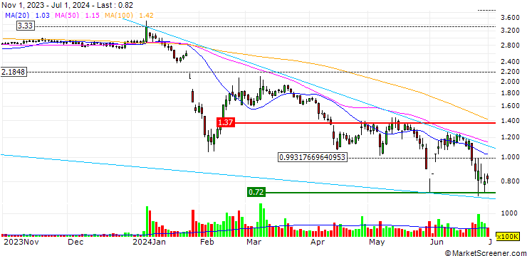 Chart Jiayu Holding Co.,Ltd.