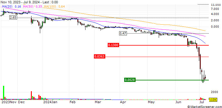Chart Ebix, Inc.