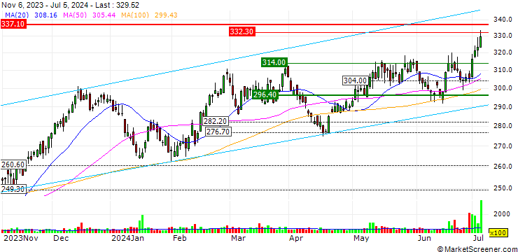 Chart Enstar Group Limited