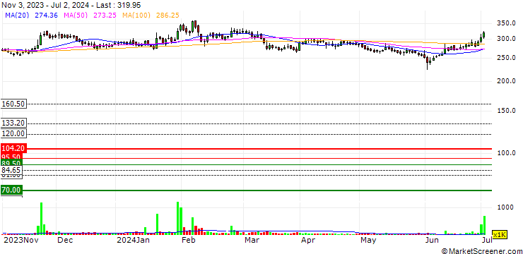 Chart Nahar Spinning Mills Limited