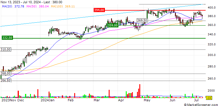 Chart Mears Group plc
