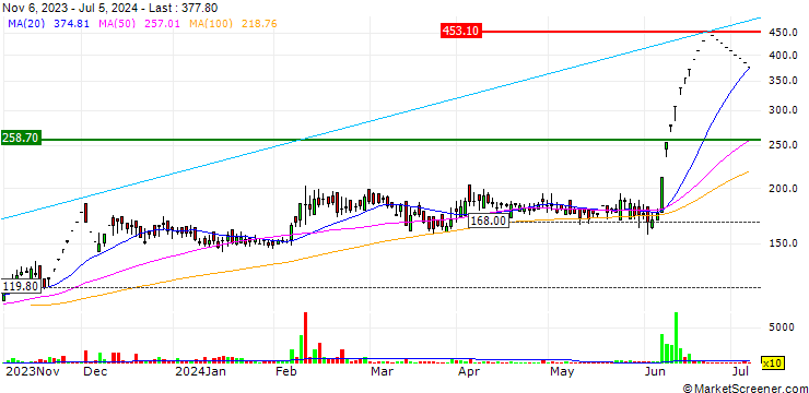 Chart Zenith Exports Limited