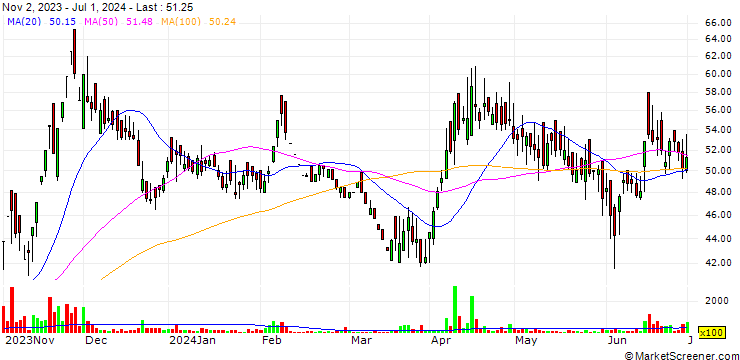Chart Anik Industries Limited