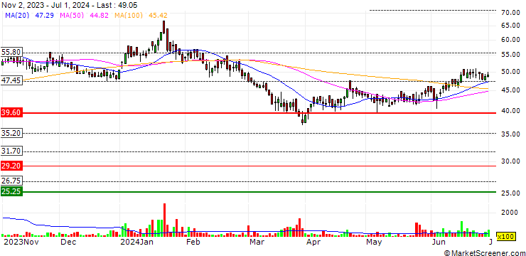 Chart Pioneer Embroideries Limited