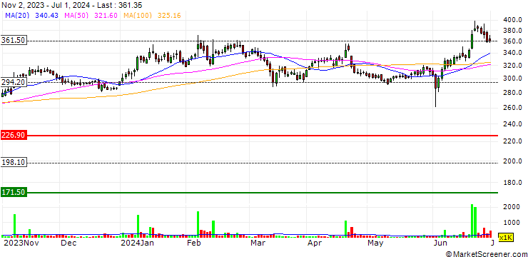 Chart Huhtamaki India Limited