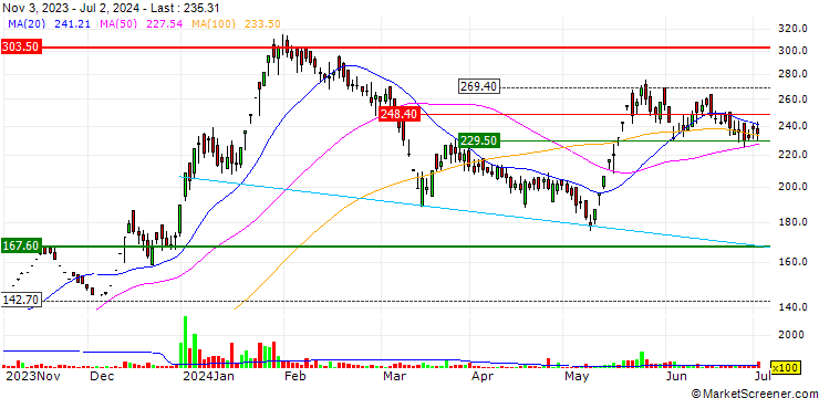 Chart Bedmutha Industries Limited