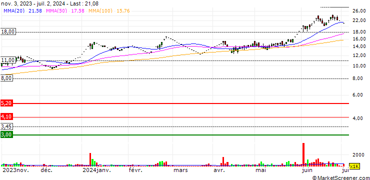 Chart A2Z Infra Engineering Limited