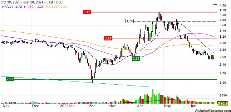 Chart Pengxin International Mining Co.,Ltd
