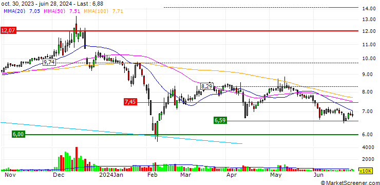 Chart Linhai Co.,Ltd.
