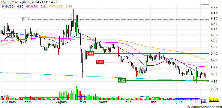 Chart Harbin Hatou Investment Co.,Ltd
