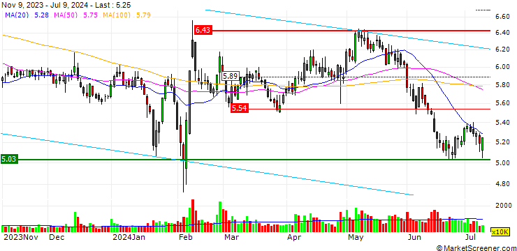 Chart Luenmei Quantum Co.,Ltd